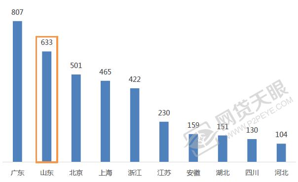2016骞寸綉璐锋垚浜ら,2017骞寸綉璐峰埄鐜囪皟鏁翠竴瑙堣〃