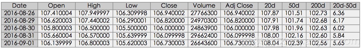 python股市分析靠谱,python股市数据分析教程