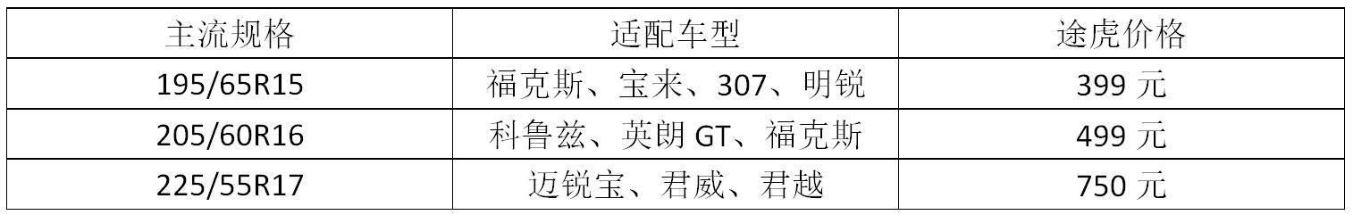 马牌轮胎哪个系列舒适效果最好,邓禄普和马牌轮胎哪个静音舒适