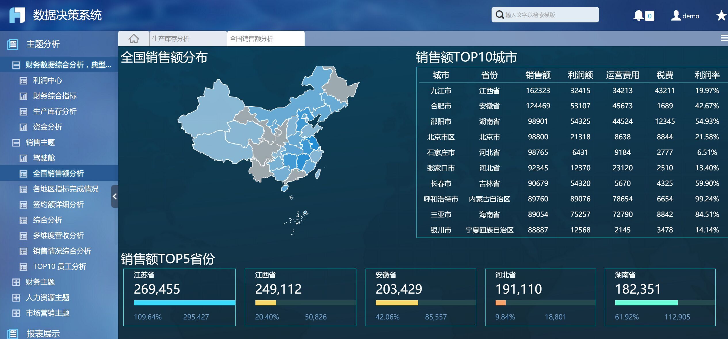 全智能生产报表系统,如何选择报表格式