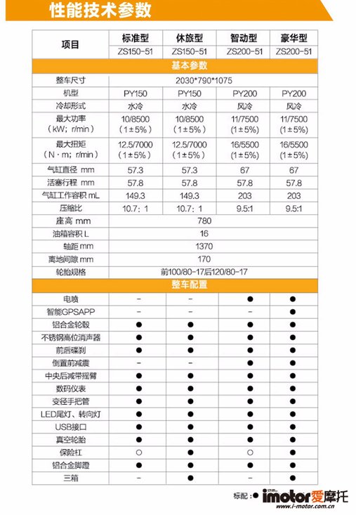 宗申rx1深度评测,2023款宗申adv