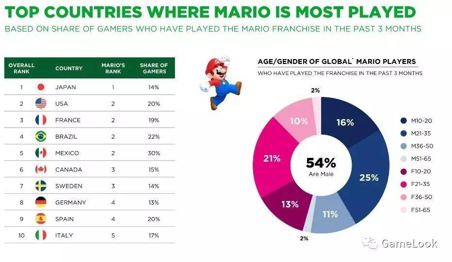 超级马里奥run闪退怎么解决,马里奥run上线时间