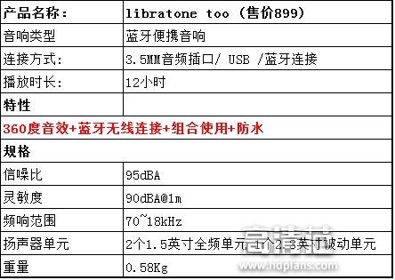 899有些贵，但很值？——北欧小鸟音响体验