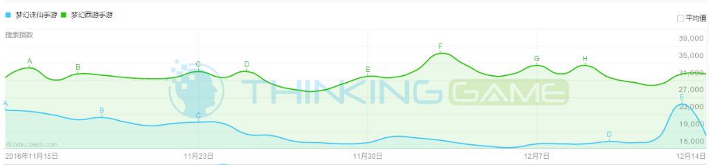 梦幻新诛仙和梦幻西游有什么区别,梦幻诛仙和梦幻新诛仙哪个不氪金