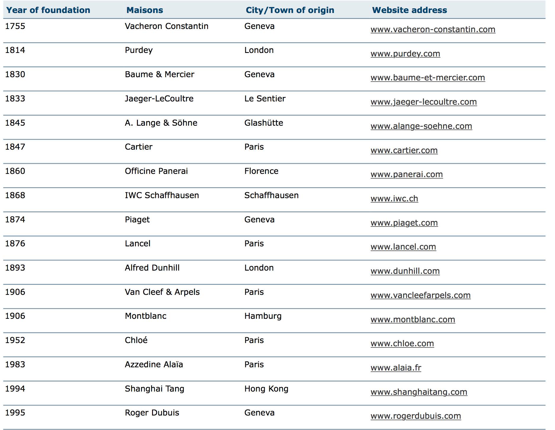 瑞士钟表巨头,瑞士4大钟表