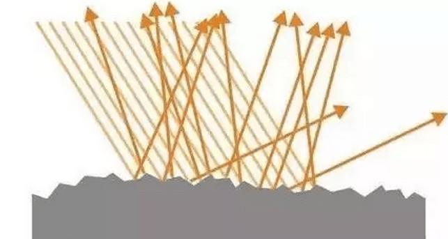 打蜡镀晶镀膜封釉都有什么区别,打蜡镀膜镀晶封釉有什么区别