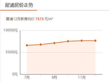 成都郫都区五彩城最新房价信息,成都郫都区后面房价是涨还是跌呢