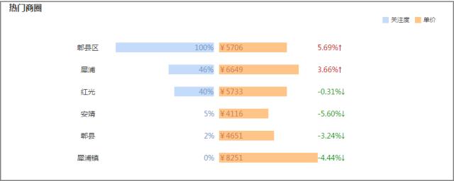成都郫都区五彩城最新房价信息,成都郫都区后面房价是涨还是跌呢