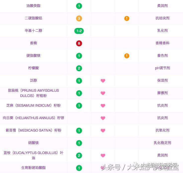 海蓝之谜如何涂脸,半边脸涂海蓝之谜