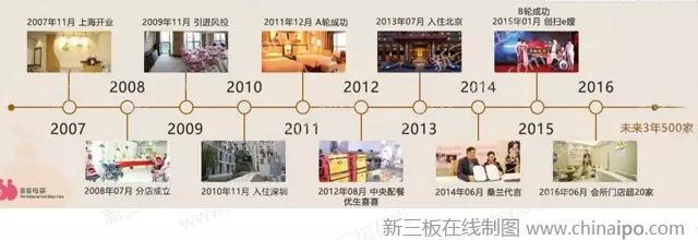 月子中心喜喜母婴的劣势,喜喜月子好不好