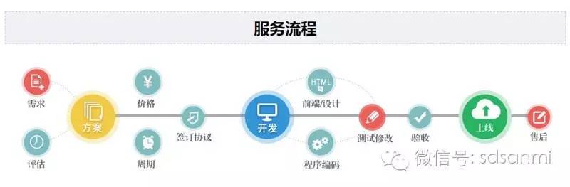 自己有办法开发手机app,怎么开发一个手机app