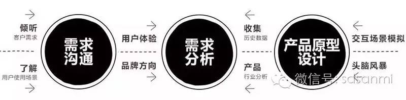 自己有办法开发手机app,怎么开发一个手机app