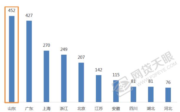 2016骞寸綉璐锋垚浜ら,2017骞寸綉璐峰埄鐜囪皟鏁翠竴瑙堣〃