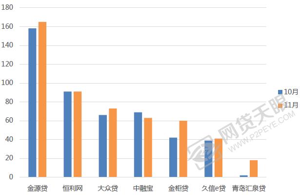 2016骞寸綉璐锋垚浜ら,2017骞寸綉璐峰埄鐜囪皟鏁翠竴瑙堣〃