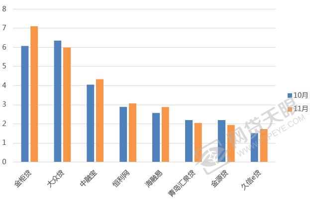 2016骞寸綉璐锋垚浜ら,2017骞寸綉璐峰埄鐜囪皟鏁翠竴瑙堣〃