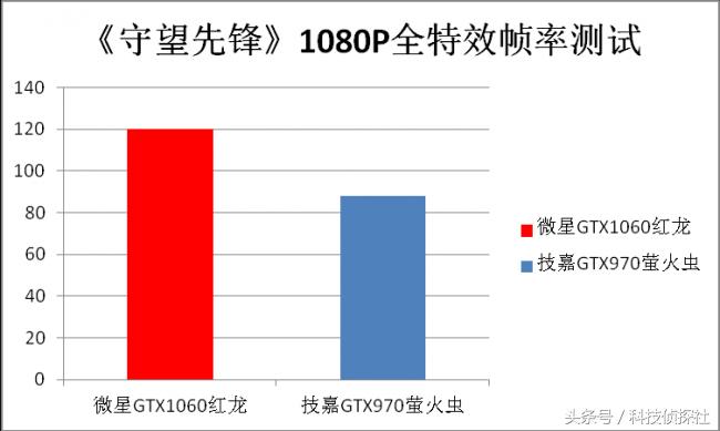 1060是否值得升级2060,双12值得入手的百元机
