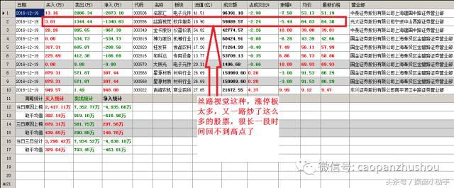 讲解股票绝密方法,股票内幕交易讲解