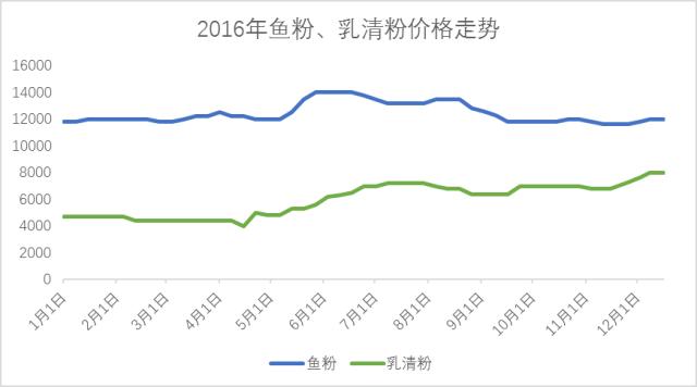 今日玉米价格最低,玉米价格历年价格对比
