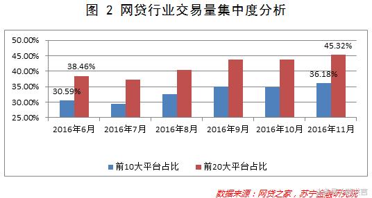 p2p网贷从繁荣走向衰败的原因,p2p市场的成功案例