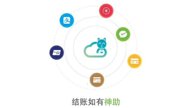 saas全新商业模式,saas的完美风暴