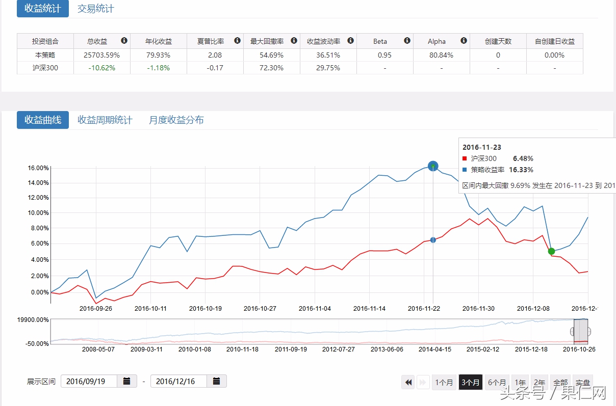 过去十年哪些因子,带你穿越牛熊