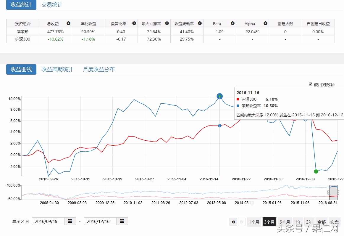 过去十年哪些因子,带你穿越牛熊