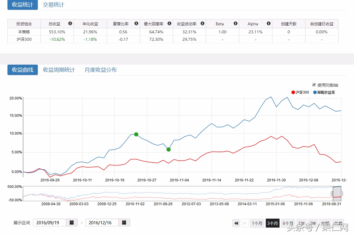 过去十年哪些因子,带你穿越牛熊
