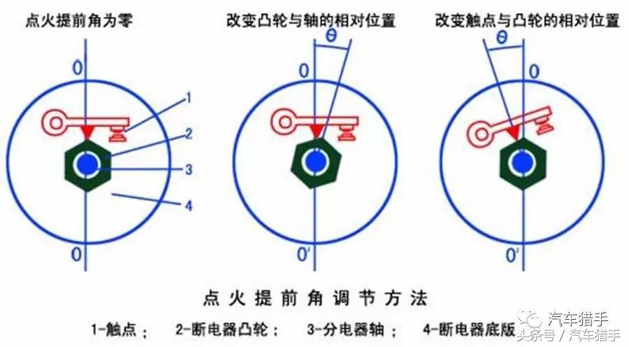 被称为发动机终结者的它有多恐怖？详解爆震的概念及危害