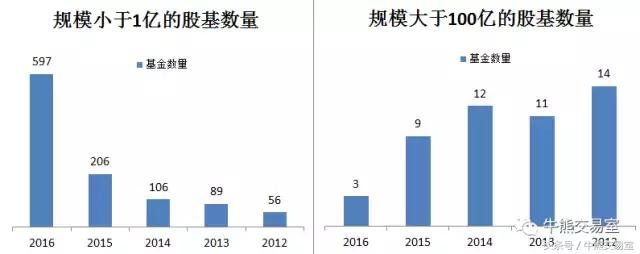 鍢夊疄绛栫暐娣峰悎鍩洪噾浠婃棩鍒嗘瀽,鐚庢潃閲忓寲鍩洪噾