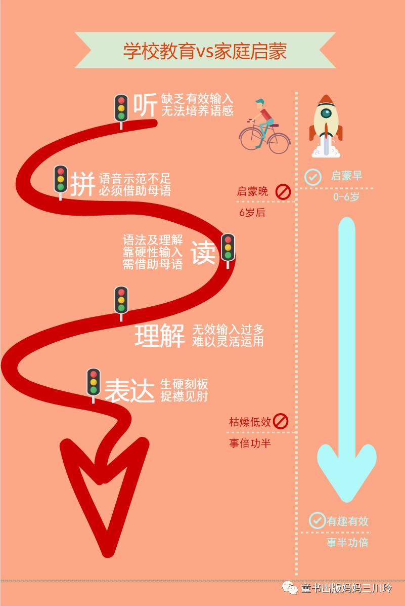 适合孩子磨耳朵的免费英语软件,零基础成人英语听力练习磨耳朵
