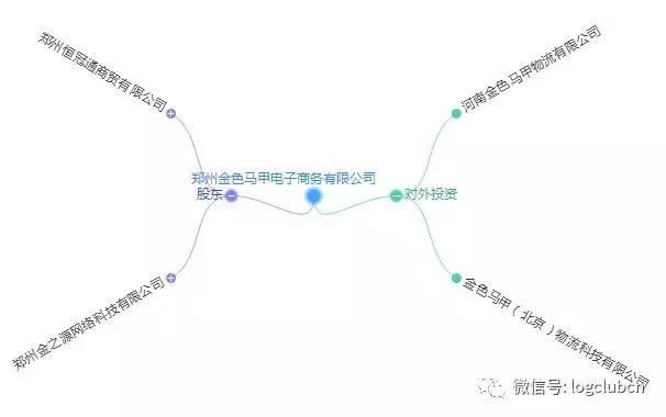 第十波|(含12省市143家)河南、辽宁无车承运人名单!