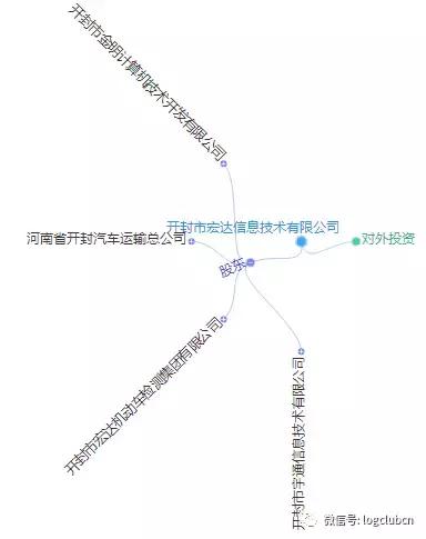 第十波|(含12省市143家)河南、辽宁无车承运人名单!