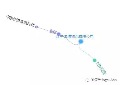 第十波|(含12省市143家)河南、辽宁无车承运人名单!