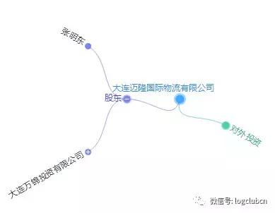 第十波|(含12省市143家)河南、辽宁无车承运人名单!