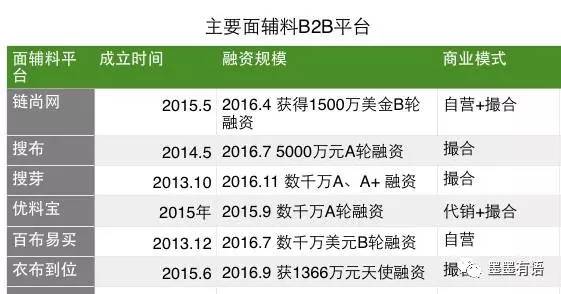 原创专访优料宝创始人陆平一:利润与规模之间如何权衡?