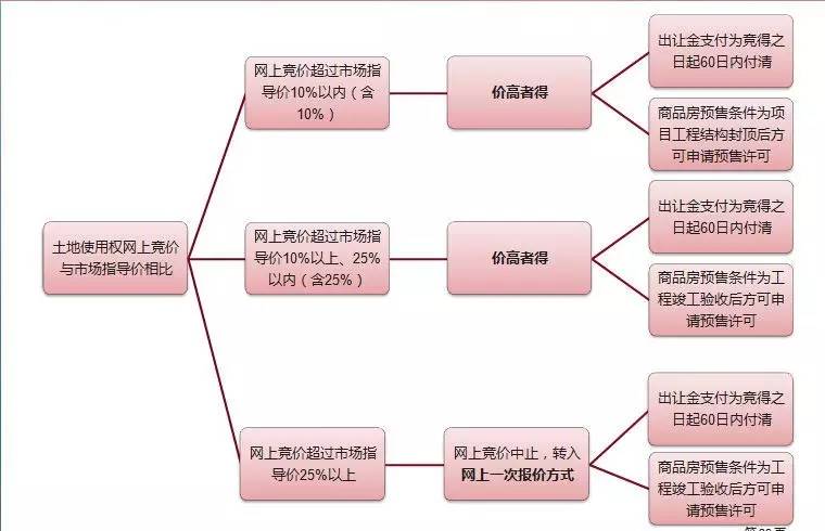 开发商争抢苏州热门地块,苏州热门地块遭开发商争抢