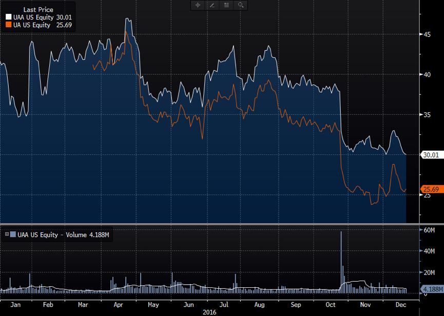 nike接手nba球衣活动,nike什么时候取得nba球衣的赞助