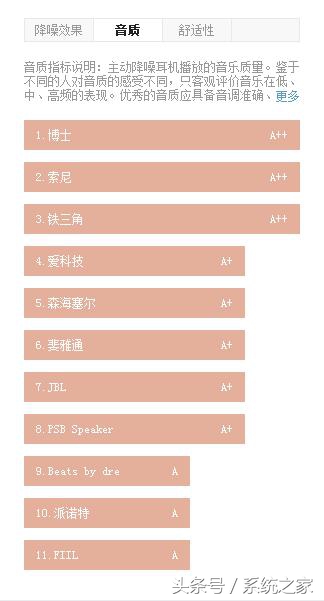 主动降噪tws耳机,主动降噪耳机怎么样