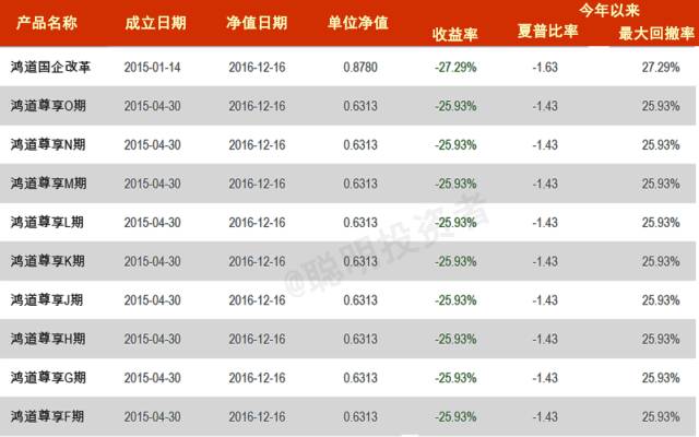 华夏基金所有基金一览表,华夏基金排名前十