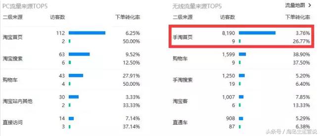 如何在电商上做手淘运营,电商运营720问之如何稳住手淘首页