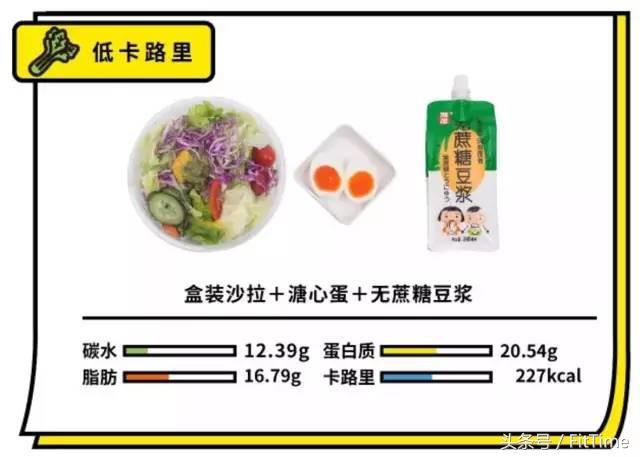 适合便利店做的早餐,适合便利店的早餐