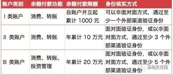 移动支付对哪些行业冲击,移动支付对商业行业的影响