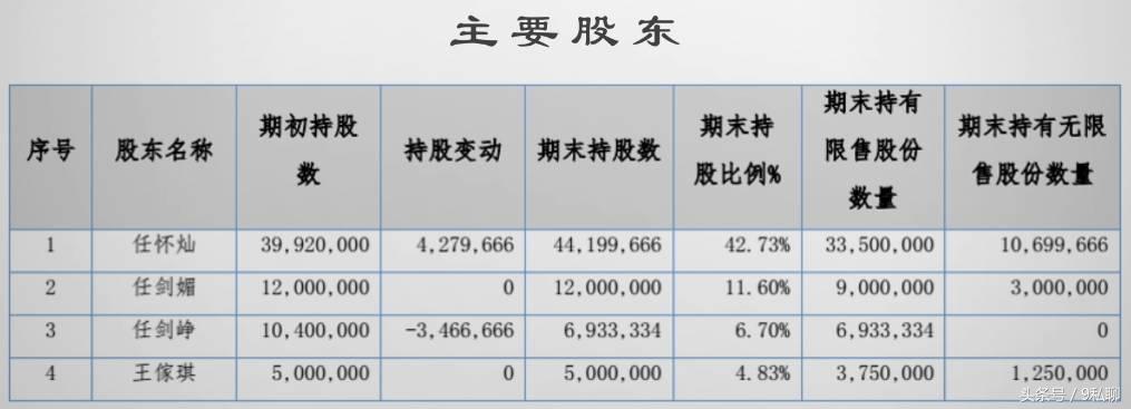 新三板速溶茶第一股,普洱茶第一股上市