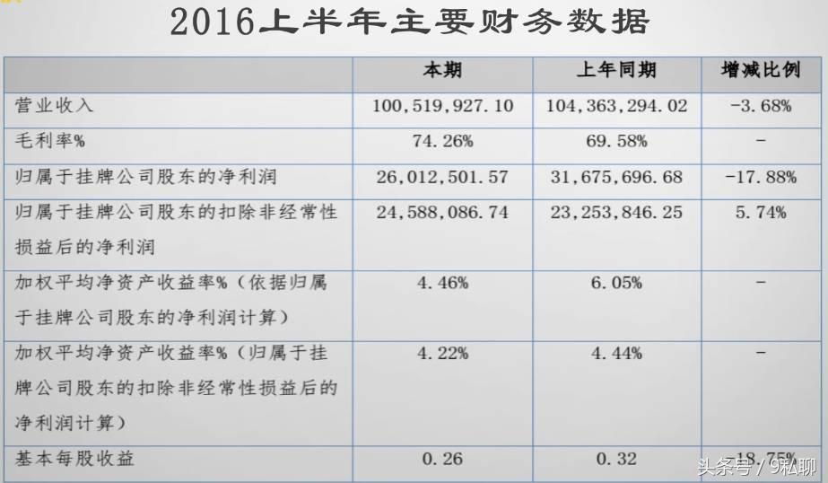 新三板速溶茶第一股,普洱茶第一股上市