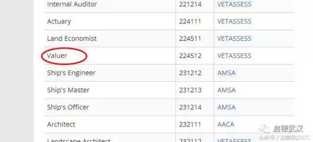 房地产估价师就业方向,房地产估价师专业有哪些