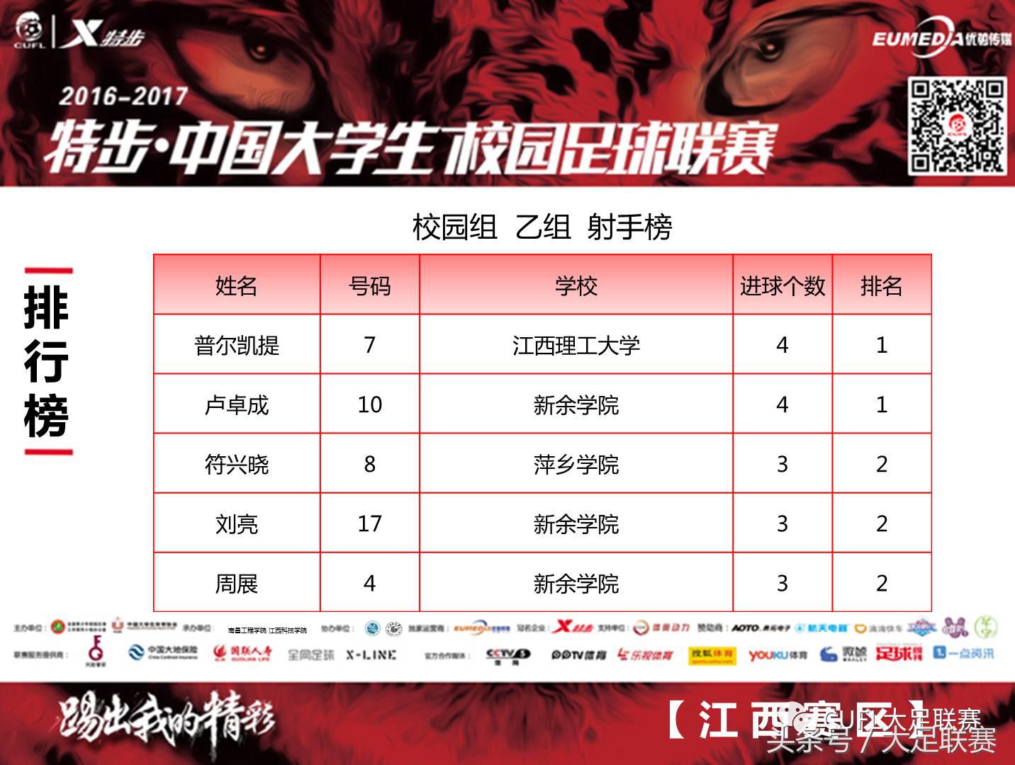 江西南昌赛区,南昌大学二级联赛