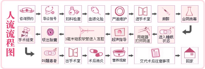 人流要用平常心对待,女孩请不要把人流当儿戏