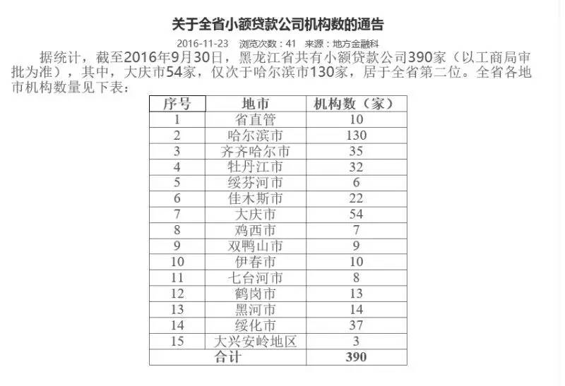 冠信财富投资管理有限公司怎么样,大庆冠信财富