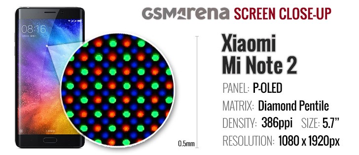 小米note2用的屏幕,网上小米note2屏幕质量好不好
