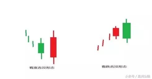 投资技巧与选股策略,投资短线操作技巧